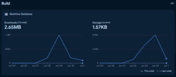 Analytics